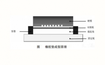 金属双极板的橡胶垫成型工艺