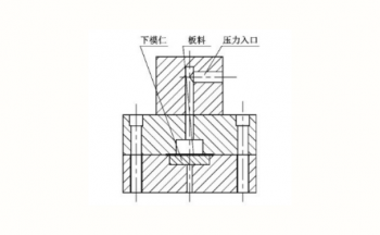 金属双极板的液压制备工艺